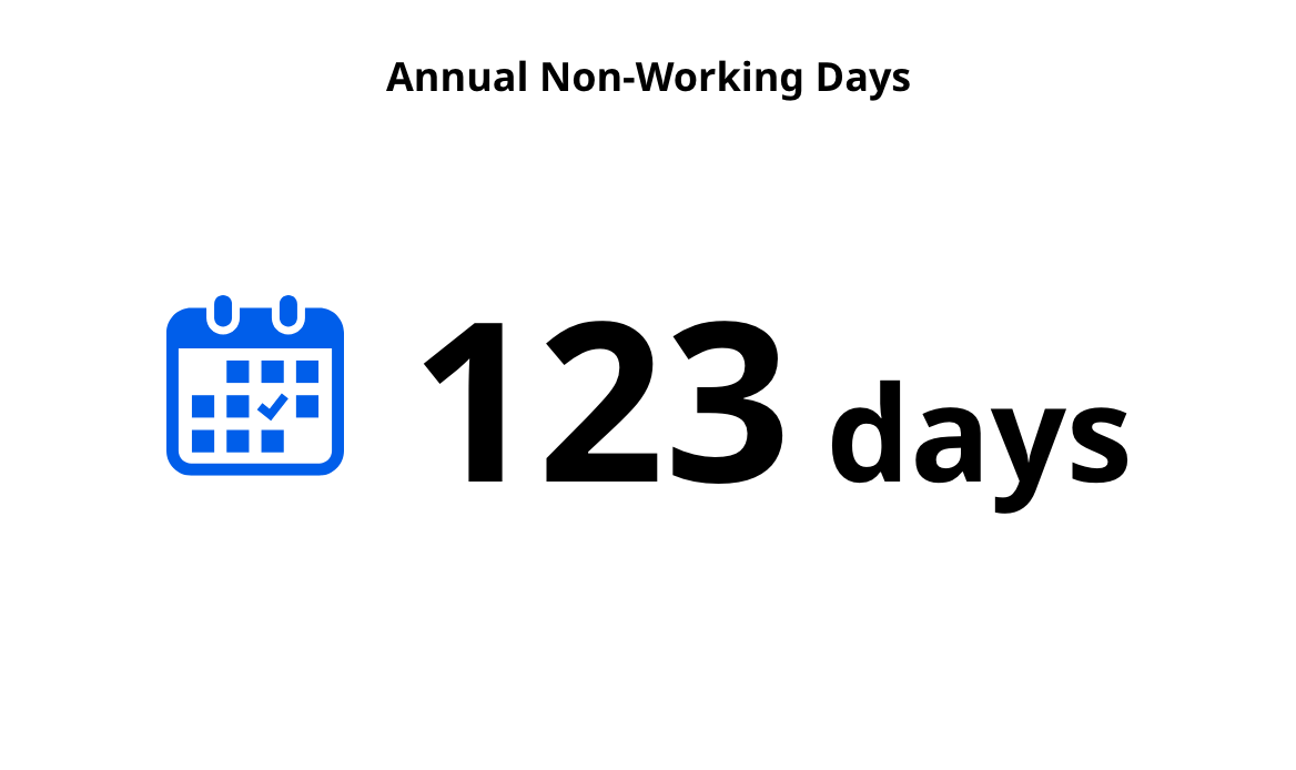 Annual Holidays