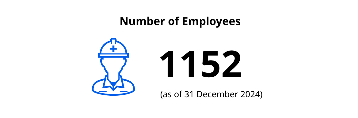 Number of Employees