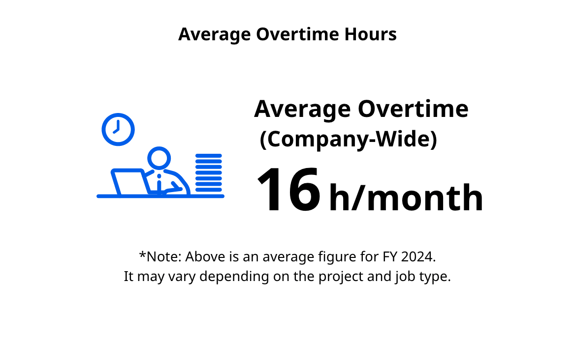 Average Overtime Hours
