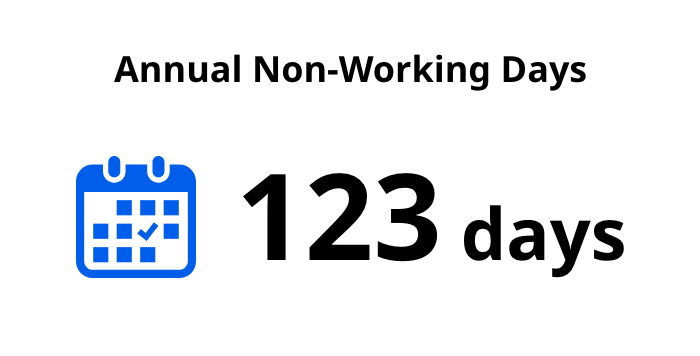 Annual Holidays