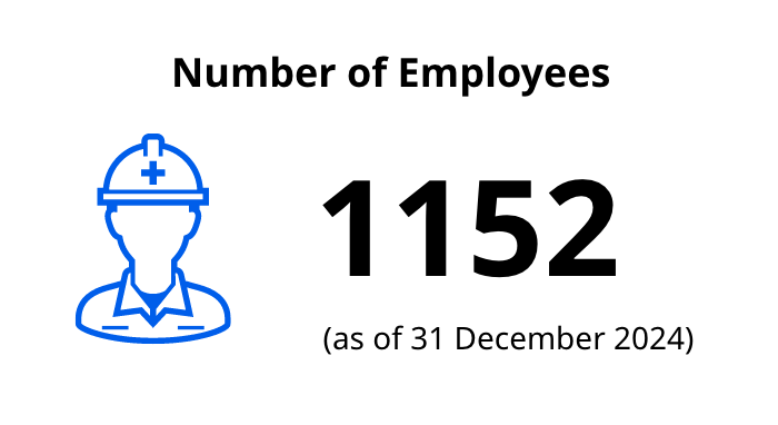 Number of Employees