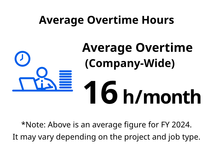 Average Overtime Hours
