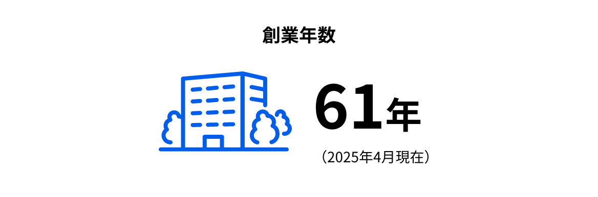 創業年数