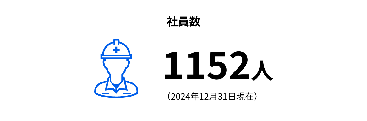 従業員数