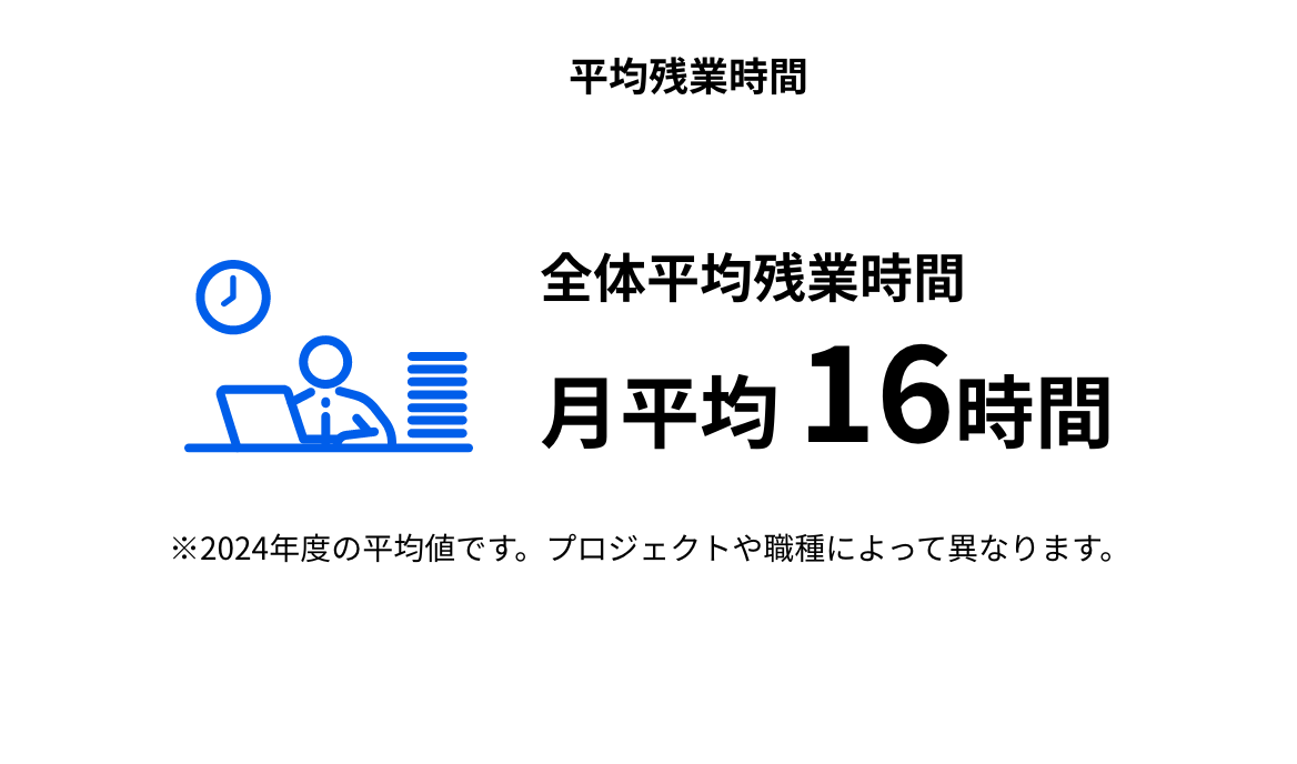 平均残業時間