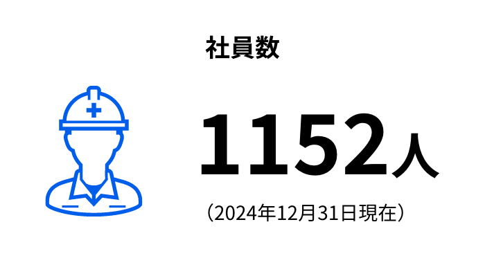 従業員数