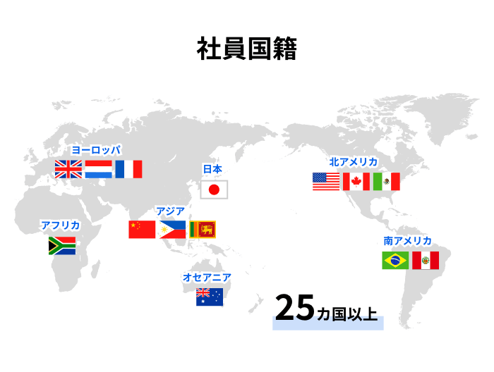国籍