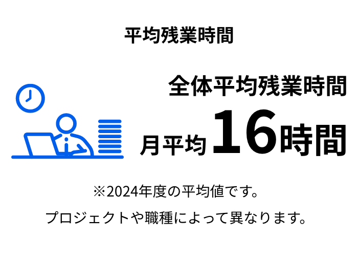 平均残業時間