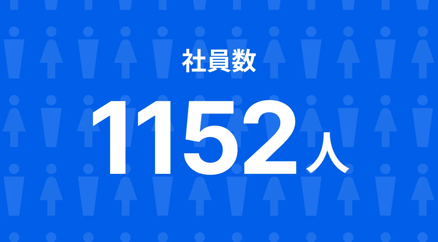 社員数1152人