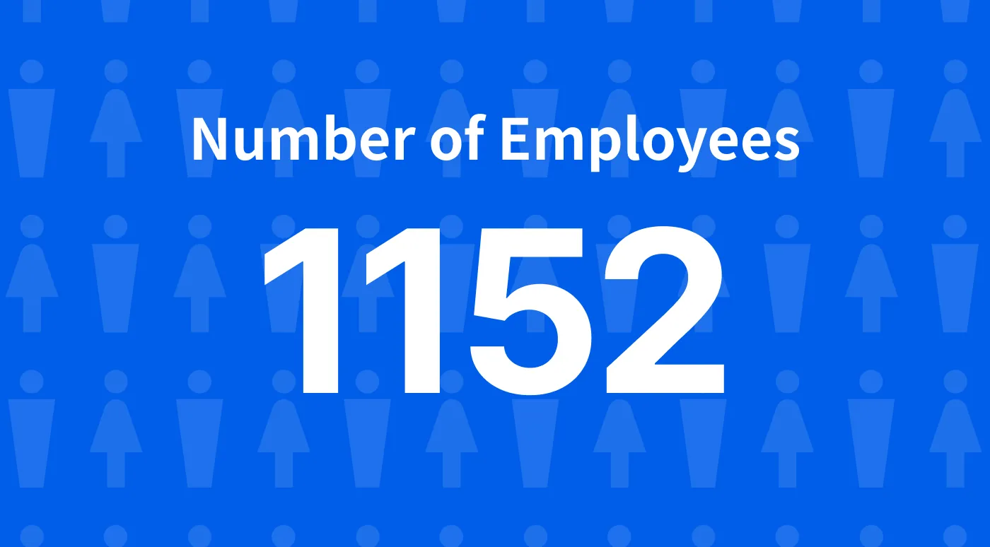 1,152 employees