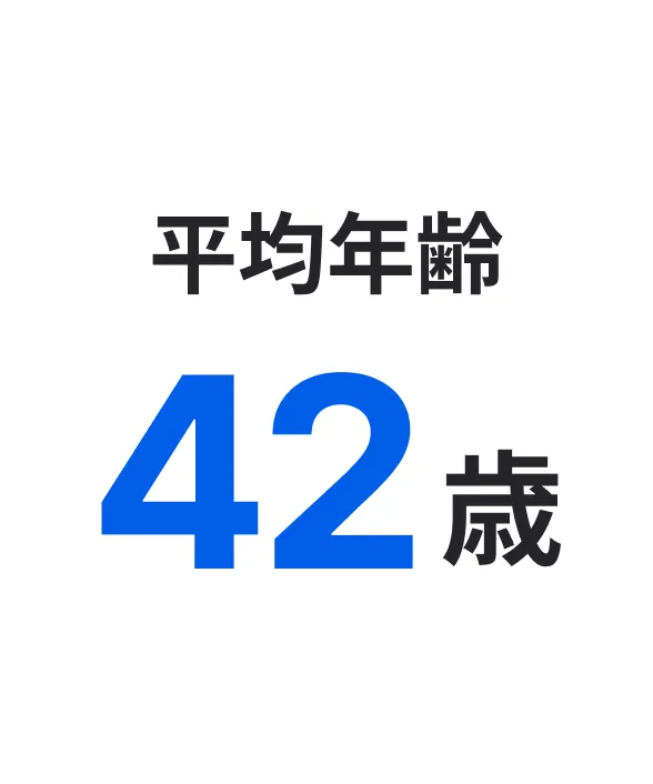 平均年齢42歳