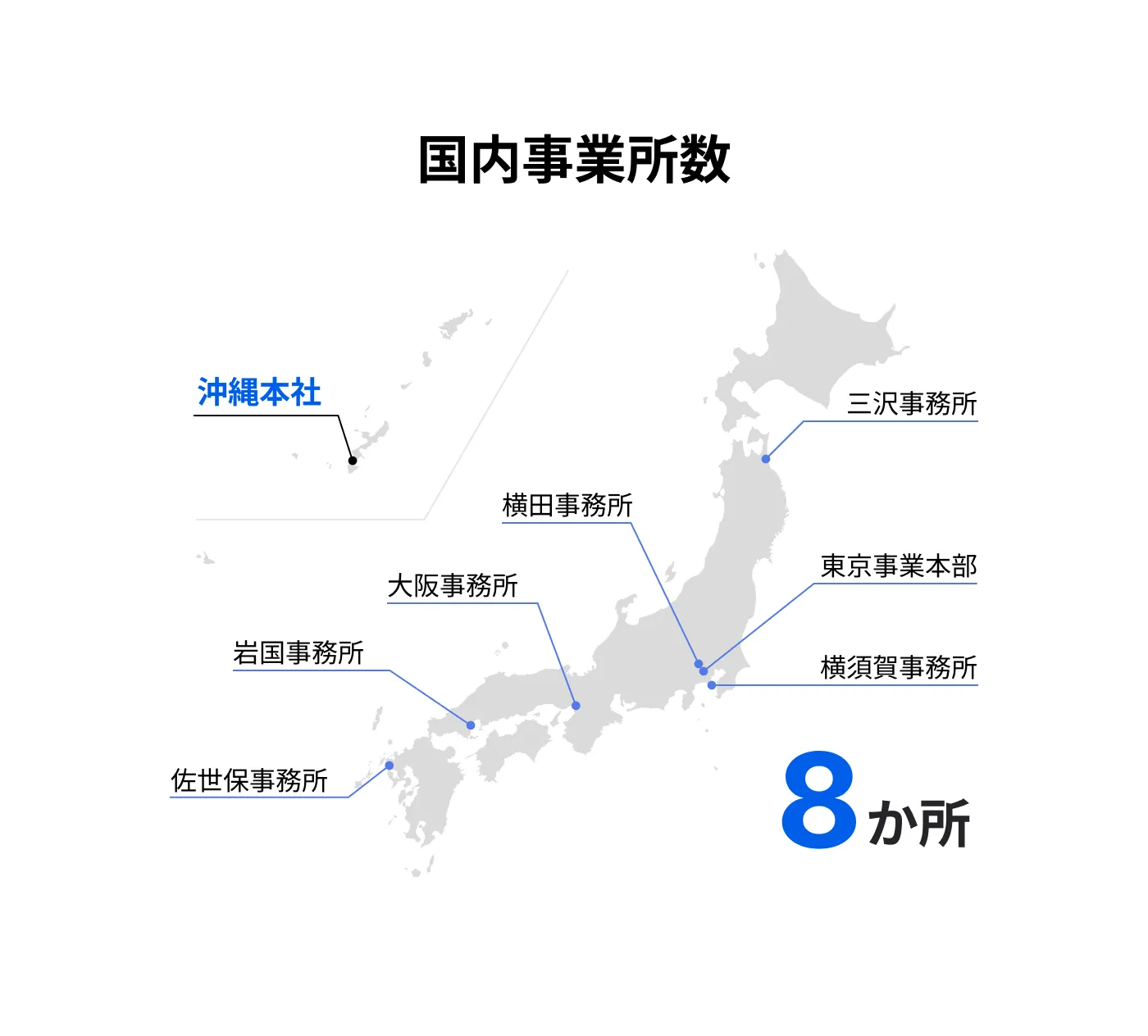 国内事業所数8ヶ所