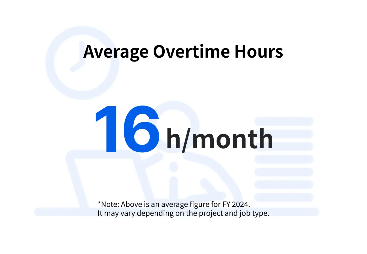 Average overtime 16 hours/month